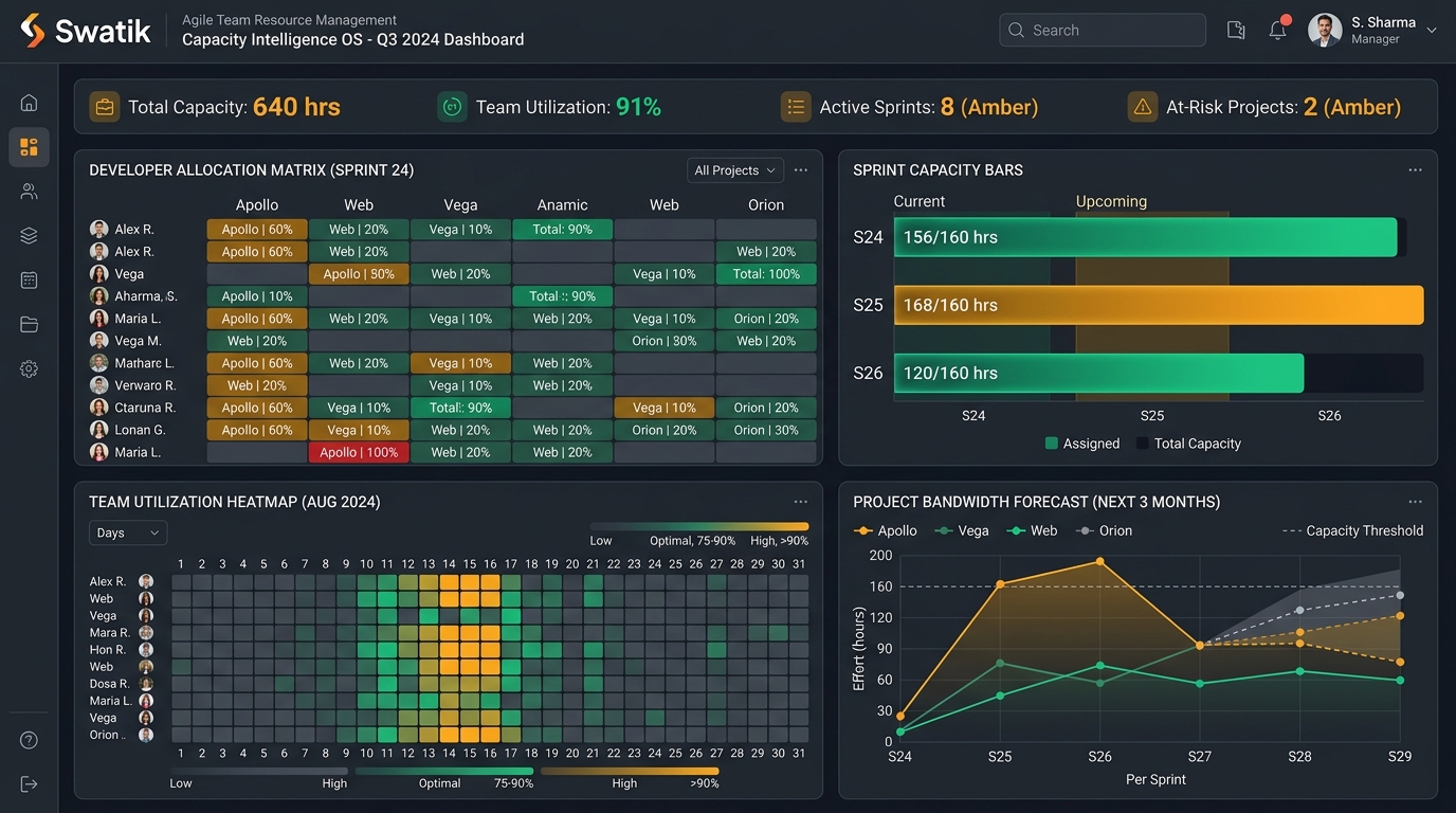 Swaniki Technologies screenshot